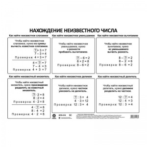 Плакат Издательство Учитель по математике Арифметические действия (297x210мм), 100шт.