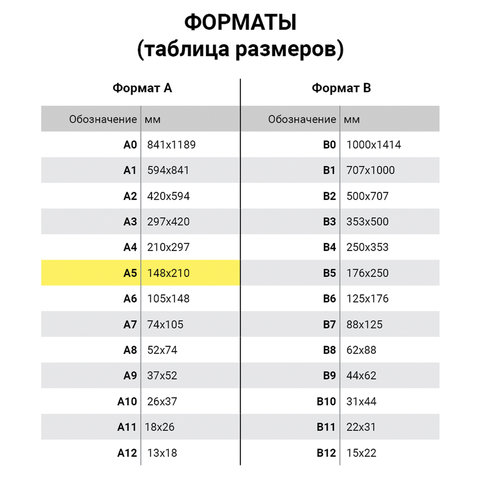 Бумага белая Staff (А5, 80 г/кв.м, 149% CIE) 500 листов (110446)