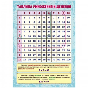 Плакат Издательство Учитель по математике Таблица умножения и деления (210x297мм)