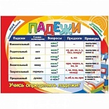 Плакат Издательство Учитель по русскому языку Падежи (297x210мм)
