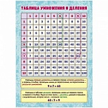 Плакат Издательство Учитель по математике Таблица умножения и деления (210x297мм)