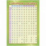 Плакат Издательство Учитель по русскому языку Слоговая таблица (210x297 мм)